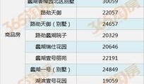 良硕二期价格最新爆料,最新爆料带你领略性价比之选